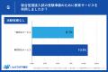 【調査レポート】総合型選抜、教育サービスの利用は少