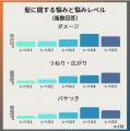 「ヘアケアの新習慣」ーー髪の悩み・ヘアケアの悩みを
