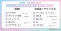 【Simejiランキング】Z世代が選ぶ!!「心が熱くなる甲
