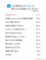 モテる男の条件とは？必要な要素や実際の体験談を女性