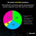 欧州最大ゲーム開発者カンファレンス「devcom 2025」