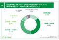 【現場の負担を解消！建設業SaaS活用調査】SaaS導入で