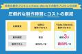 “最短3分”AI動画作成ツール「Vista Movie」がEC商材30