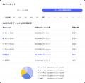 社内DXを加速するAIソリューション「ナレッジリンクス