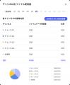 社内DXを加速するAIソリューション「ナレッジリンクス