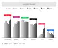 「スマートフォンメディア＆おでかけ 定点調査2025」