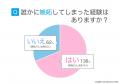 嫉妬とはどんな時にするもの？実際の体験談をアンケー