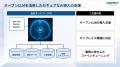 【Algomatic】gpt-ossをはじめとするオープンLLMを活