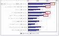 プレス発表 自律的・継続的な学びを促進する企業utf-8