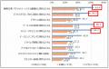 プレス発表 自律的・継続的な学びを促進する企業utf-8