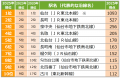 「SUUMO住みたい街ランキング2025　宮城県版/仙台市版