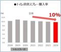 【エステー】シュッと消す。パッと変わる。トイレをフ