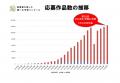 夏休みの自由研究に役立つ！図書館を使った調べる学習