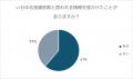 投資詐欺に関するアンケートを実施　投資詐欺と思われ