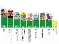 【実態調査】競輪、オートレース投票ユーザーが払戻金