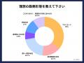 【40～60代エンジニア600名調査】7割超が年下管理職「