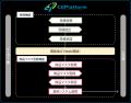 サイバーリンクス、ライフコーポレーションにて「C2PF