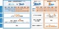 【ＪＲ東海】新幹線を活用した荷物輸送サービスの拡充