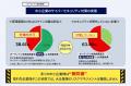 大企業を脅威から守る 
