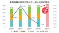 Secual、三井住友海上、GMSが業務提携