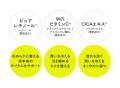 『TRIPURE（トリピュア）』が本音でコスメを評価する
