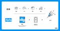 「株式会社FUNEE」から「株式会社digdig」へ社名変更