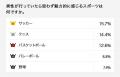 「アニヴェルセル総研」第108弾 恋愛・結婚意識調査 