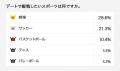 「アニヴェルセル総研」第108弾 恋愛・結婚意識調査 