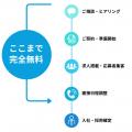 ドライバー採用に特化した「完全成果報酬型の採用代行