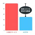 ドライバー採用に特化した「完全成果報酬型の採用代行