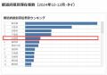 訪日外国人動態分析サービス『インバウンドプロファイ
