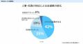 【開催報告】26卒学生登壇ウェビナー「学生のホンネ大