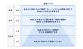 株式会社キカガク、5日間で組織のAI活用を牽引する変