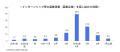 インターンシップ等の情報収集開始は「3年生の4月」に