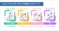 【期間限定】『現実的なDX』の進め方を学ぶ！中小製造