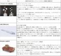 8月19日から万博の大阪ヘルスケアパビリオンでバイオ