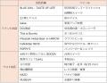 複合商業施設「HAROW」夏イベント8/15（金）・8/16（