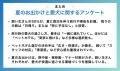 【飼い主400人に調査】夏の旅行、愛犬は一緒？預ける