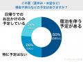 【飼い主400人に調査】夏の旅行、愛犬は一緒？預ける