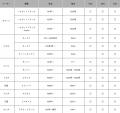 【災害支援デモ車両公開！】復興輪島朝市×全国軽トラ