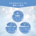 Naturecanから新たなCBDスキンケアが誕生！夜用アイク