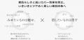 表面と塗膜内部で光を巧みに操り、カバーするほどに、