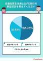 【ココモーラ】FX自動売買に関するアンケート調査を実