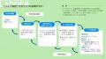 【図鑑で解剖】知られざる「データサイエンティスト」