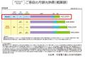 「レーベン富山駅北VISIONISTA」販売開始のお知らせ
