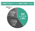 中古マンションの購入後の満足度に関する調査結果｜な