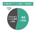 中古マンションの購入後の満足度に関する調査結果｜な