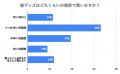 【世界猫の日調査】猫グッズ所持率は86.5％！飼い主た
