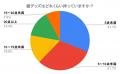 【世界猫の日調査】猫グッズ所持率は86.5％！飼い主た