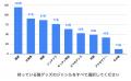 【世界猫の日調査】猫グッズ所持率は86.5％！飼い主た